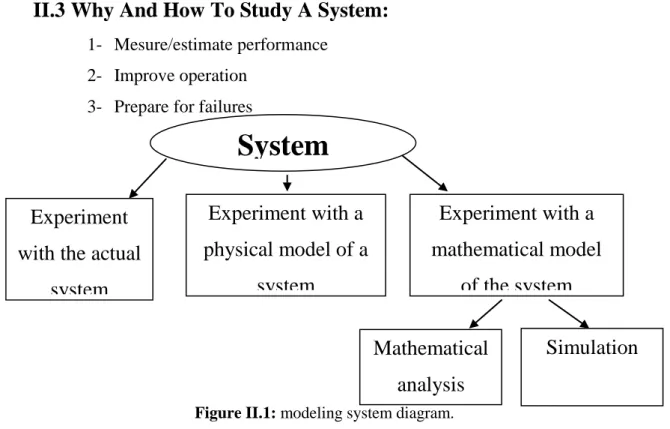 Figure II.1: modeling system diagram. 