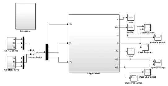 Figure II.3: stepper motor design. 