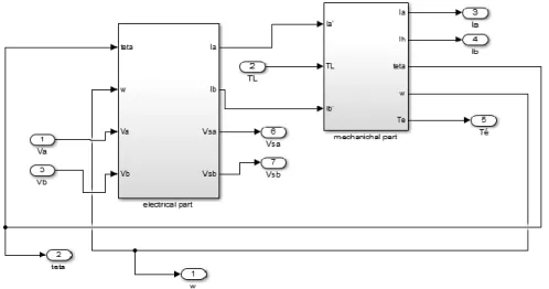 Figure II.4: subsystem contains.