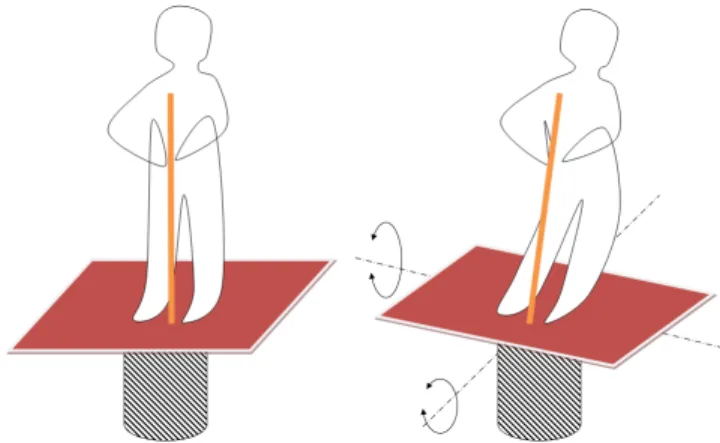 Figure 1: Principle of the Joyman interface for walking into virtual worlds. Following the example of joystick and standing on an  ar-ticulated platform, users indicates their desired walking direction by leaning.