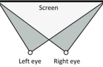 Figure 1.  Top view of the left and right camera volumes.  