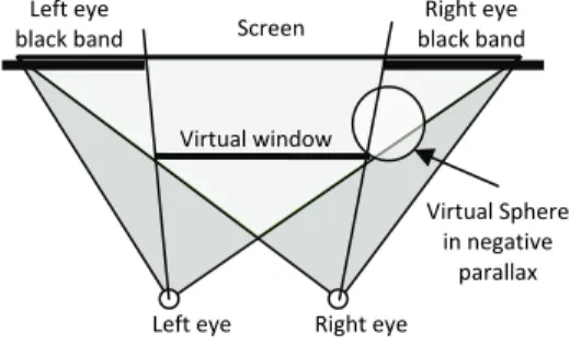 Figure 2.  Black bands. The part of the virtual sphere subject to  frame cancellation is discarded by restricting the viewing volume 