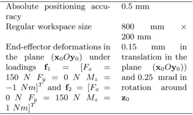 Table 1: Specifications for the Wooden Five-bar Mechanism