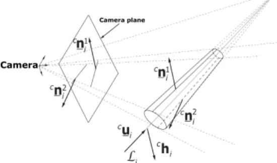 Figure 3: Projection of a cylinder in the camera plane