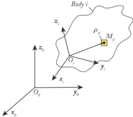 Figure 7: A body in space meshed with finite ele- ele-ments.