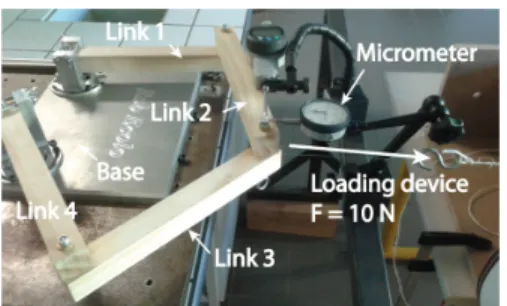 Fig. 3 Experimental setup