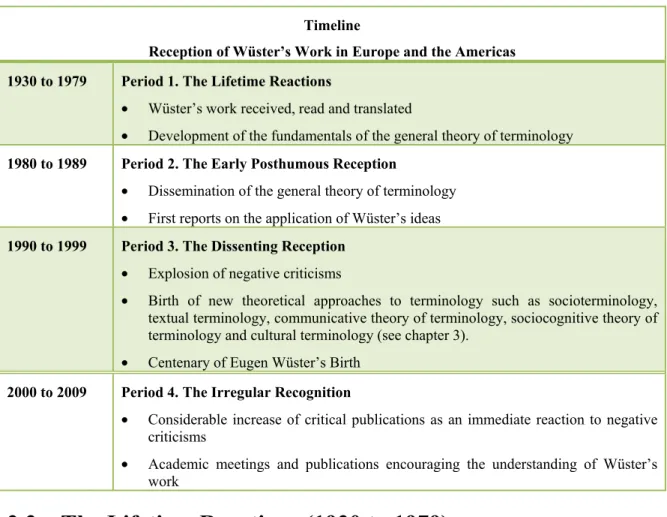 Table 4. Timeline of the Reception of Wüster’s Work in Europe and the Americas 