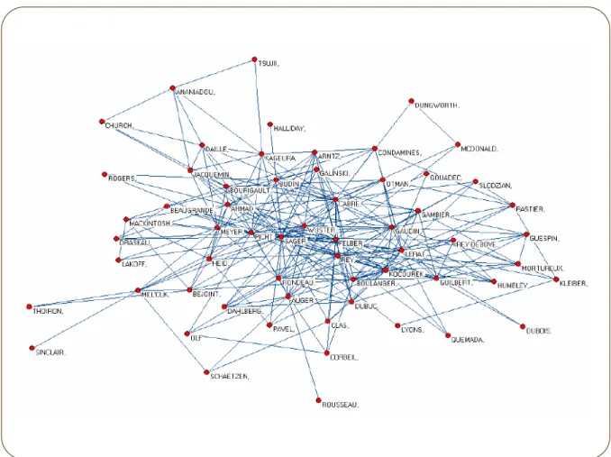 Figure 5. Red Social de la Terminología. (Castro-Prieto &amp; Olvera-Lobo, 2007, p. 833) 