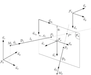 Figure 2. US probe coupling with two converging straight lines.