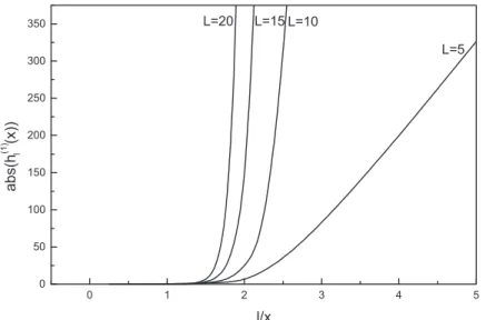 Fig. 2. Divergence of spherical Hankel functions h (1) l (x) for l/ | x | &gt; 1.