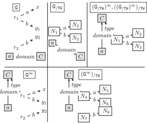 Figure 15. Relations between quotient summaries.