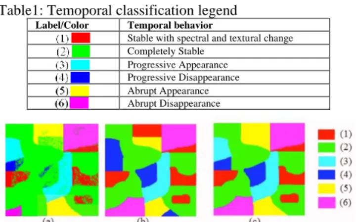 Figure  4.  Synthesized  SITS  classification  results:  LSTM- LSTM-based  approach  (a),  SVM  Graph-LSTM-based  approach  (b)  and  ground truth (c)