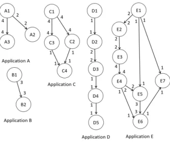 Fig. 1. Multi-processor system-on-chip (MPSoC) with a crossbar. Each