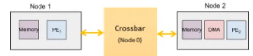 Fig. 3. Crossbar architecture with the periodic scheduling model (with scheduling period S cb )