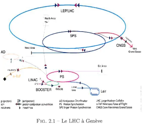 FIG. 2.1 — Le LHC à Geiiève