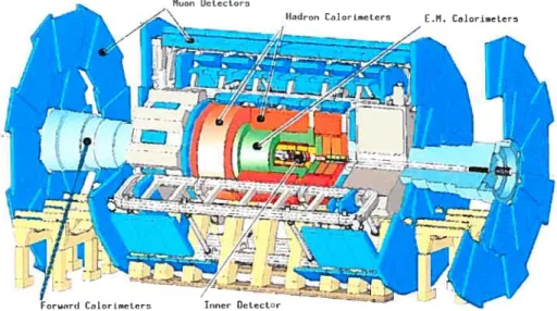 FIG. 2.2 Le détecteur ATLAS au LHC