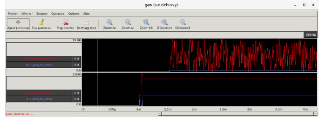 Figure 13. Analog trace generated from TTool’s simulation