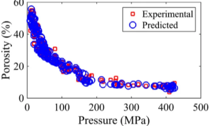 Fig. 11. Comparison of experimental and predicted porosity obtained with the GWO algorithm for all materials considered.