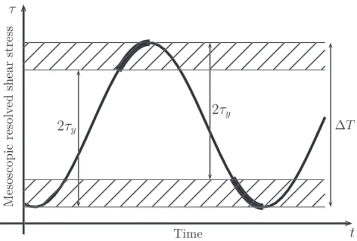 Fig. 5. The dependence of the mesoscopic hardening law on the ‘‘ﬂatness’’