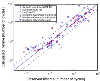 Fig. 6. The dependence of the efﬁciency ratio g (ratio between the analytical estimate (13) and the lifetime obtained by numerical integration of (12), see text) vs