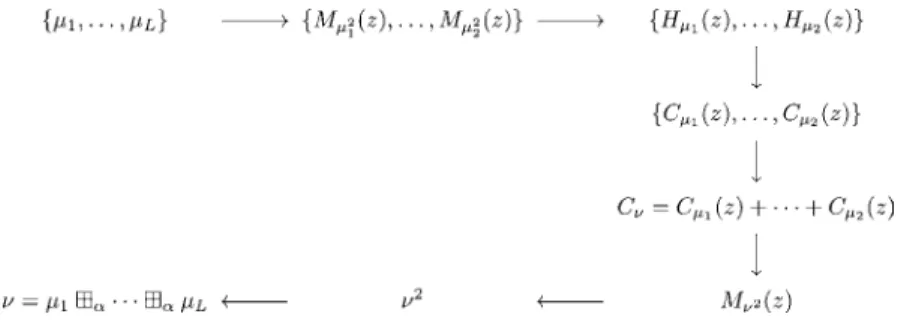 Fig. 1. Algorithm for computing  =  1 1 1  .