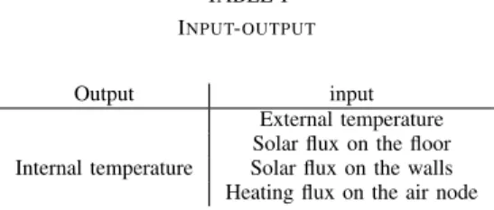 TABLE I I NPUT - OUTPUT