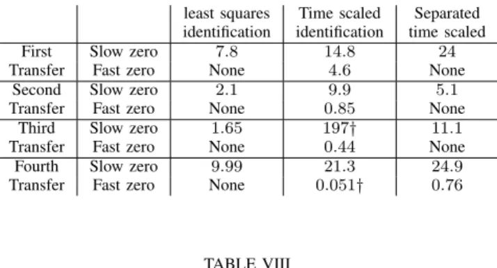 TABLE VII