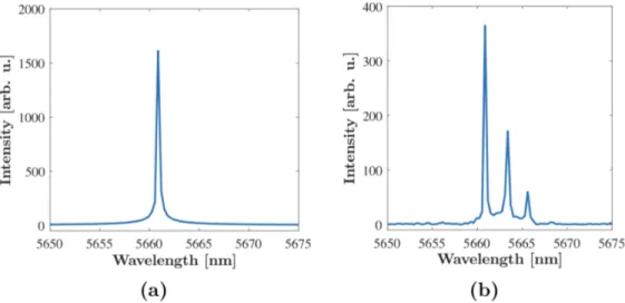 Figure 2: (a) Optical spectrum of the free-running response laser when it is biased at 512.4 mA