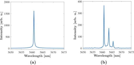 Figure 2: (a) Optical spectrum of the free-running response laser when it is biased at 512.4 mA
