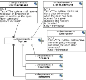 Fig. 2. Modeling Assumptions Diagram