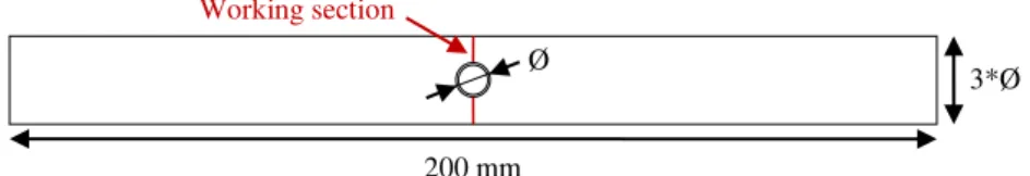 Fig. 1. Overall geometry of fatigue specimens 