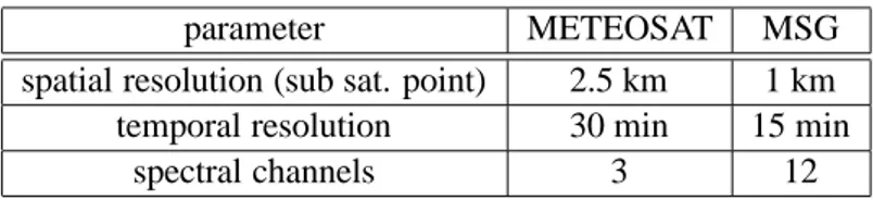 Table 1: Improvements in METEOSAT resolution