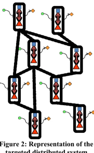 Figure 3: Performance awareness module will interact with control law Figure 2: Representation of the 