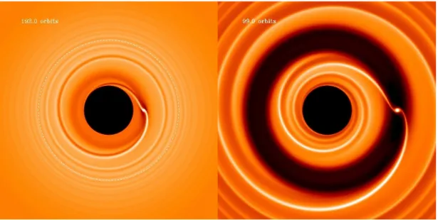 Fig. 1.12 La figure à gauche présente la migration de type I d’une planète de masse terrestre dans un disque protoplanétaire