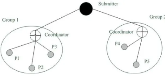 Figure 2: Trackers topology.