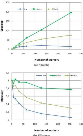 Table I: Machine speciﬁcation and sequential computational time.