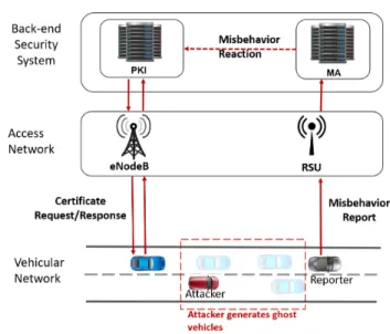 Fig. 1: C–ITS security architecture