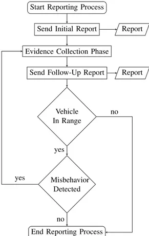 Fig. 3: Flowchart description of the reporting protocol