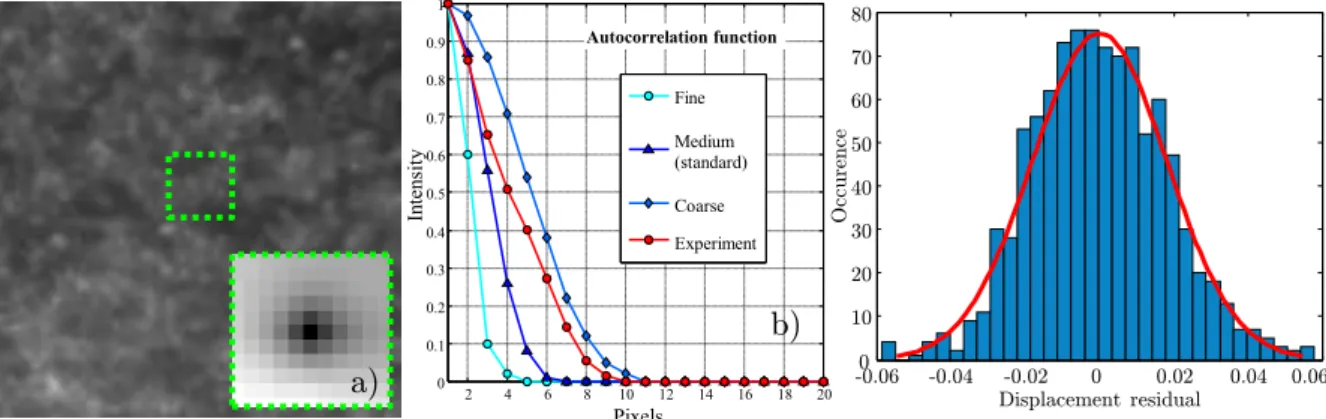 Figure 2: a) Image detail window 100 × 100. and autocorrelation zoom 10 × 10. b) Associated centered and normalized autocorrelation function radius at half height [4]