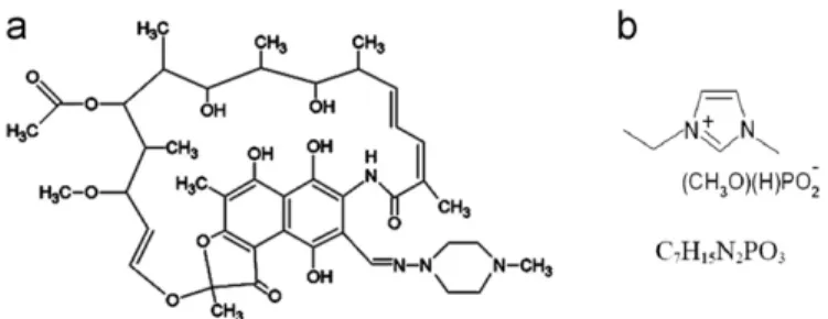 Fig. 1. Chemical structure of drug and solvent used in this study. (a) drug model (rifampicin); (b) solvent RTIL (cation: 1-ethyl-3-methylimidazolium; anion:  methyl-phosphonate).