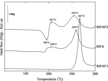 Fig. 5 depicts the results obtained in the solubility experi- experi-ments, including the theoretical solid efficiency
