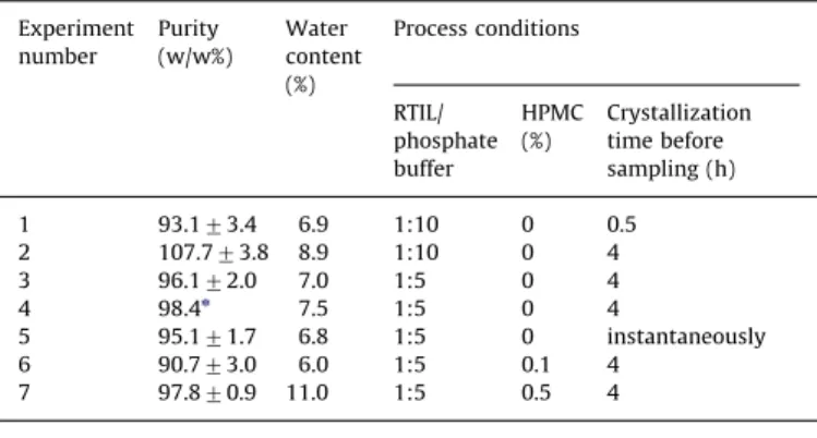 Fig. 6. SEM images of rifampicin powders. (a) Precipitated powder obtained without any stabilizer (experiment 1); (b) precipitated powder obtained with a stabilizing agent in the antisolvent (experiment 2); (c) RIFA (raw rifampicin).