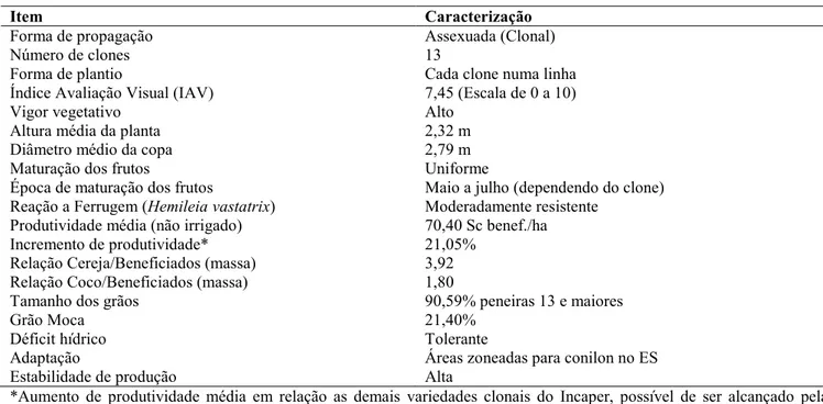 Tabela 1 – Resumo das principais características agronômicas da Variedade Clonal Conilon Vitória – Incaper 8142.