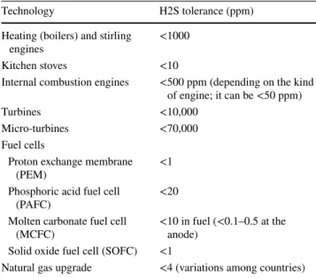 Table 3    Biogas utilization technologies and  H 2 S requirements [3, 16,  33]