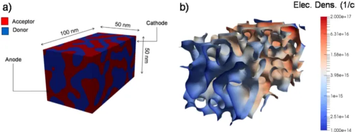 Figure 2a shows as an example a 100 nm thick blend obtained via the described procedure, while in Figure 2b the corresponding internal interface is presented showing the electron density at the interface [116].