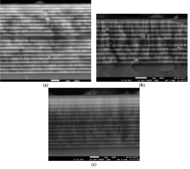 Figure 1. SEM micrograph of the Er 3+  doped 1D dielectric microcavity cross section: (a) sample PC10,  (b) sample PC05, and (c) sample PC07