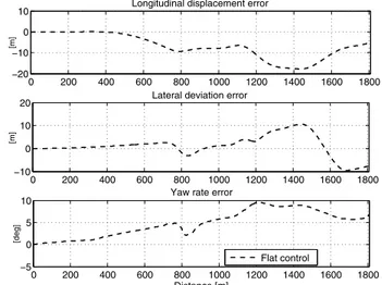 Fig. 1. Nonlinear two wheels vehicle control model