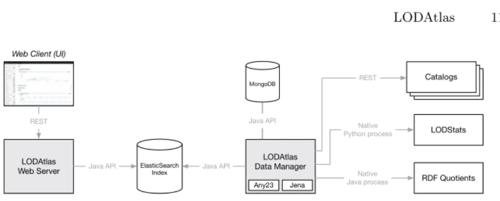 Fig. 6. LODAtlas - System architecture
