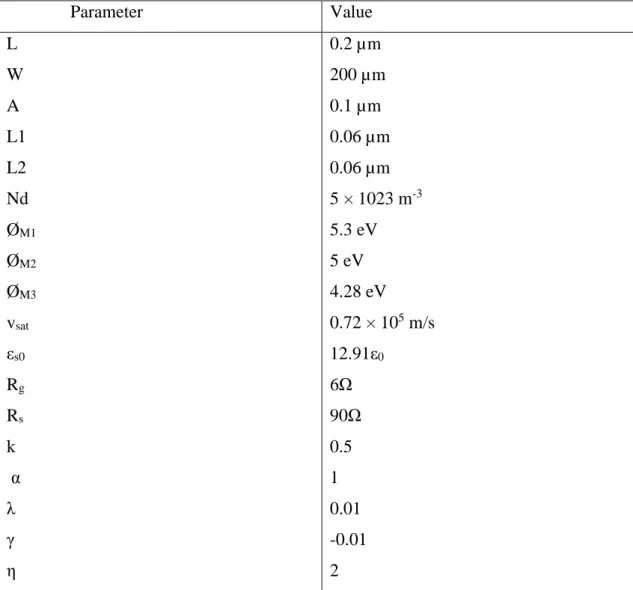 Table 1. Parameters used for the calculation of results shown in Figures III.(2- III.(2-5)