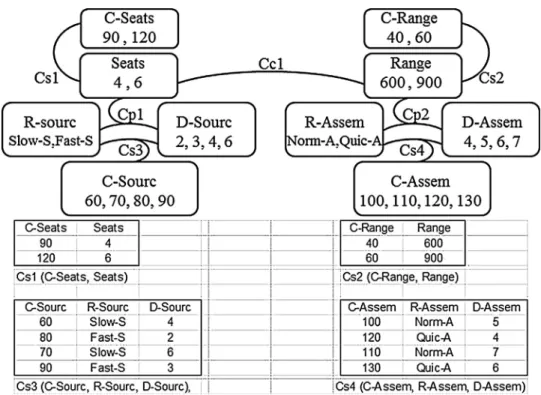 Fig. 3. Concurrent configuration and planning model to be optimized.